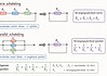 Hoe bereken je een vervangingsweerstand in de elektronica? Schema van serie en parallel weerstanden met berekening van vervangingsweerstand in een eenvoudige elektronische schakeling