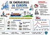 Energiecrisis in Europa en de energietransitie Windmolens, hoogspanningslijnen en gasinstallaties tijdens de Europese energiecrisis tussen 2021 en 2026
