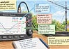 Antenne-analyzer meten en afregelen Antenne-analyzer toont SWR, impedantie en reactantie tijdens het meten en afregelen van een antennesysteem