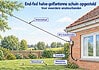 End-fed antenne: werking en beperkingen End-fed antenne als sloper met transformator, coaxkabel en retourdraad voor verbindingen op meerdere amateurbanden