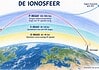 De ionosfeer en haar invloed op radiosignalen Doorsnede van de aarde met D-, E- en F-regio’s van de ionosfeer en radiogolven die naar het aardoppervlak terugbuigen.
