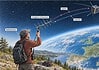 Amateursatellieten en radioverbindingen Radioamateur richt een draagbare antenne op een amateursatelliet die boven de aarde door de ruimte vliegt.